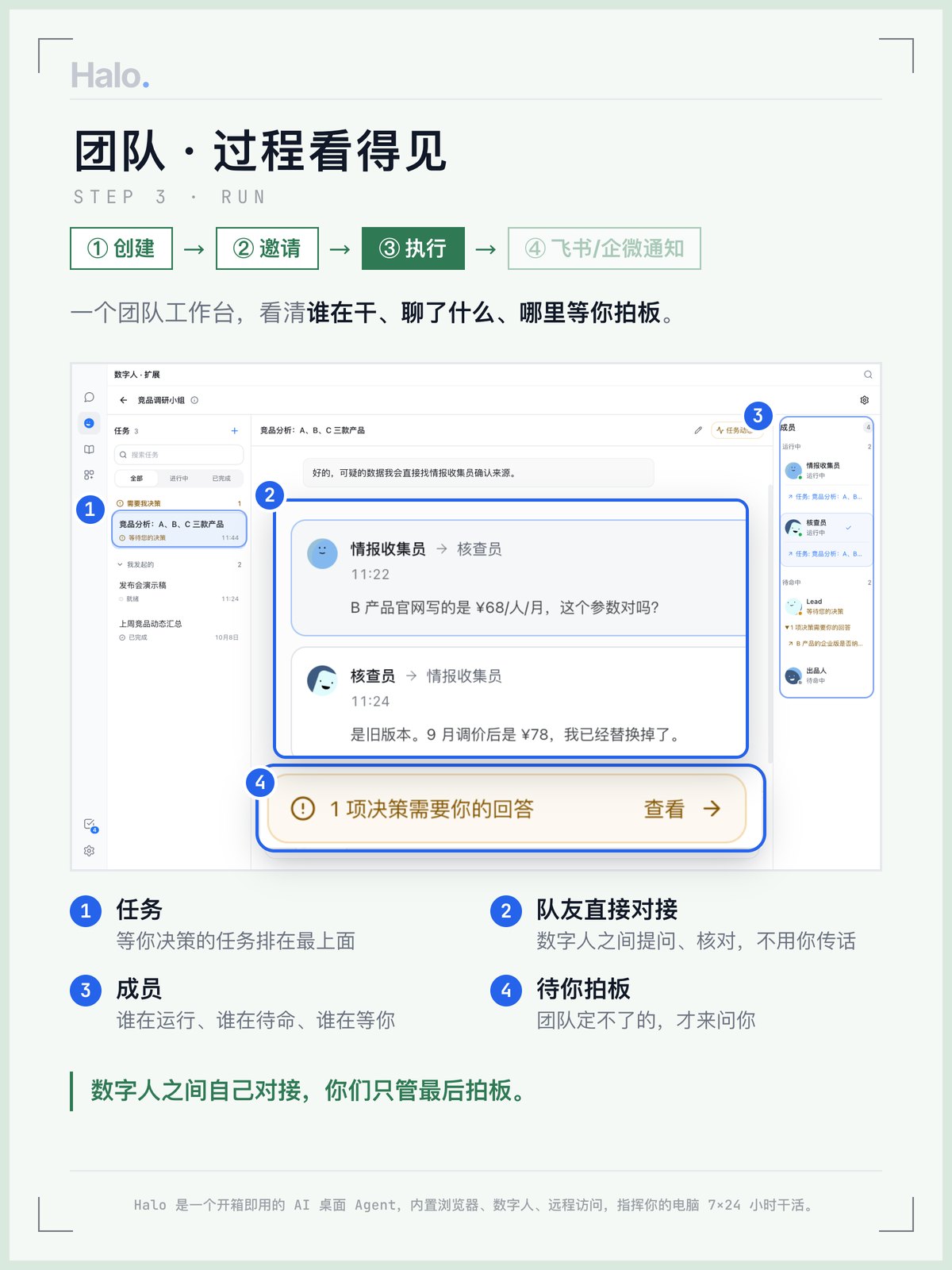团队工作台：任务、队友直接对接、成员状态、待你拍板